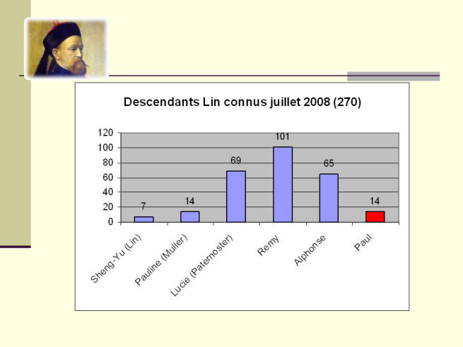 Descendants as of June 2008